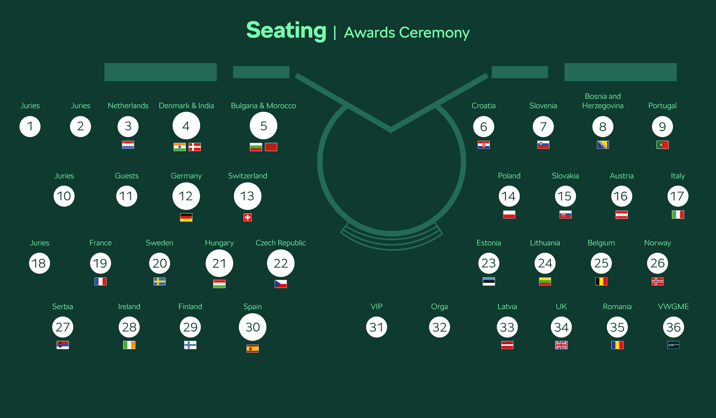Gala seating plan